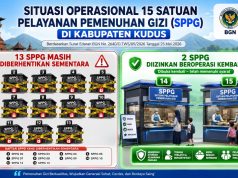 13 SPPG di Kudus Dihentikan Sementara, Dua Dapur MBG Kembali Beroperasi