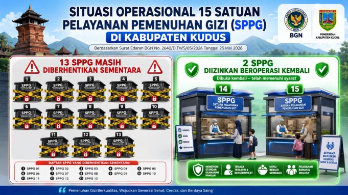 13 SPPG di Kudus Dihentikan Sementara, Dua Dapur MBG Kembali Beroperasi